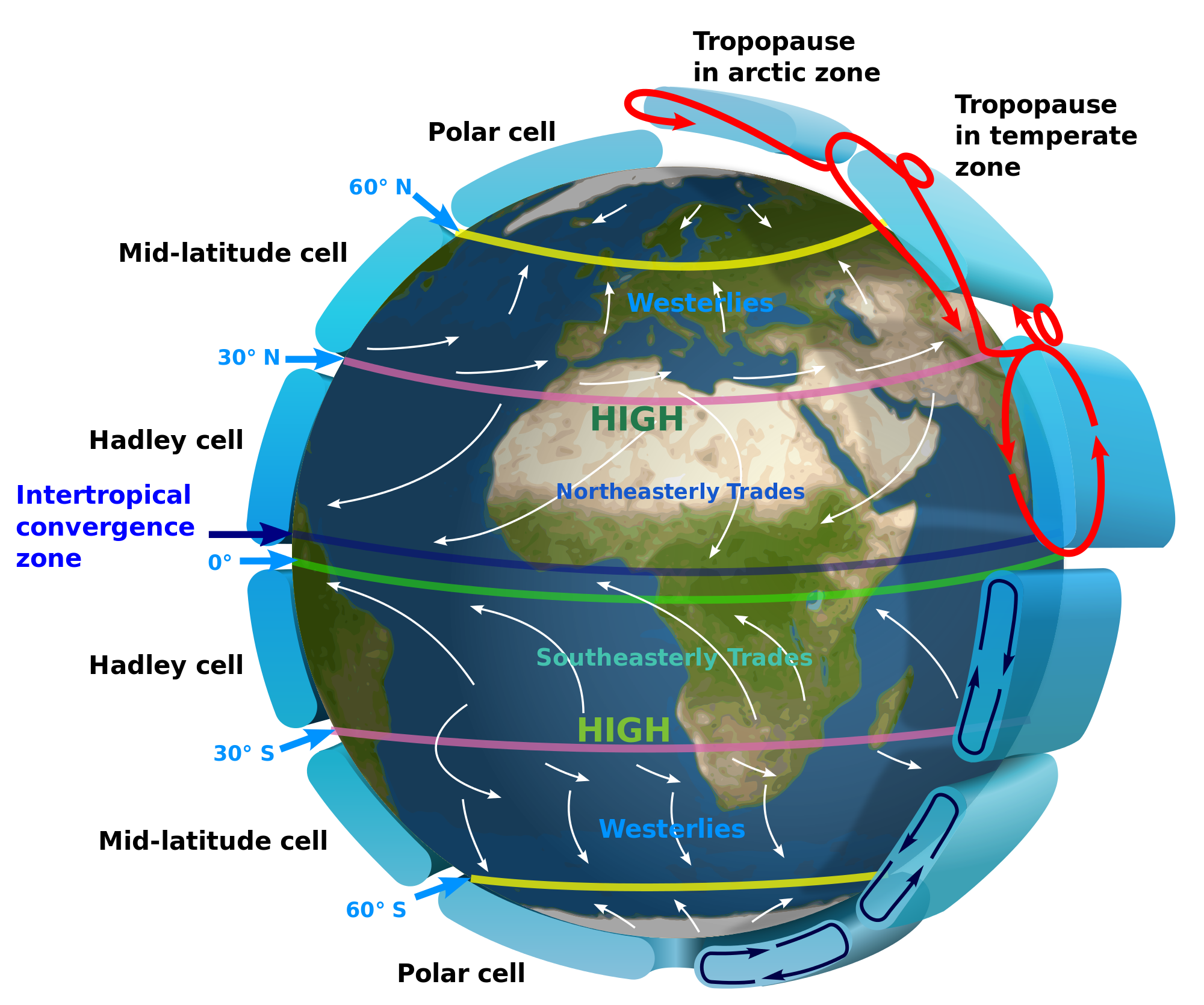 earth_global_circulation_-_en-svg